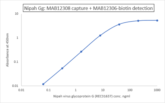 Graph TNAC Newsletter